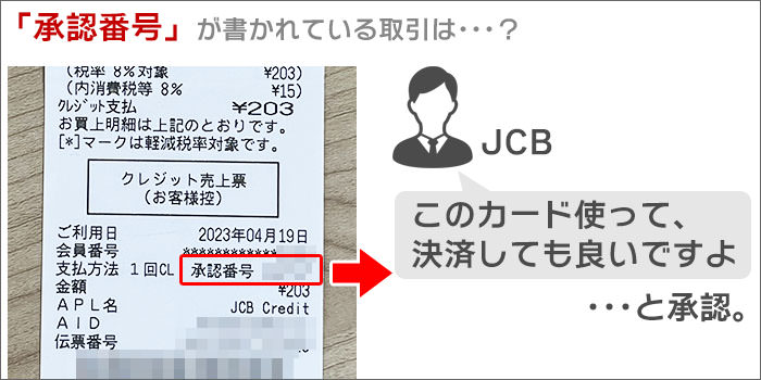 「承認番号」が書かれている：JCBが「このカード使っても良いですよ」と承認