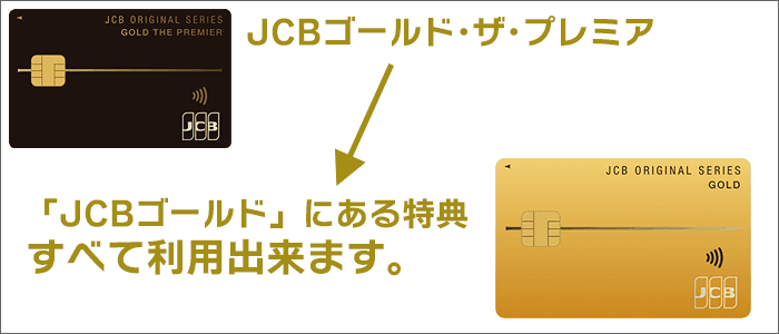 「JCBゴールド」の特典は、全てJCBゴールド・ザ・プレミアでも使える