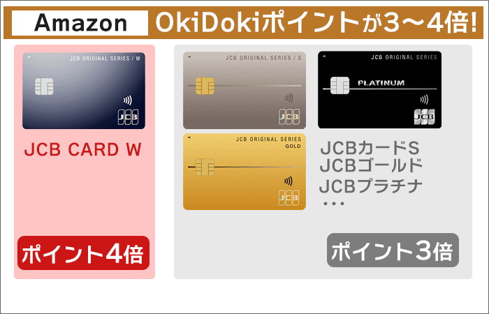 JCBカードでアマゾンを利用すると、OkiDokiポイントが3～4倍。