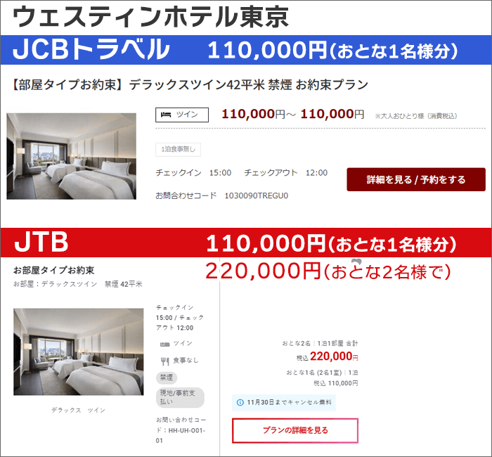 ウェスティンホテル東京「JCBトラベル」「JTB」それぞれのプラン内容・金額