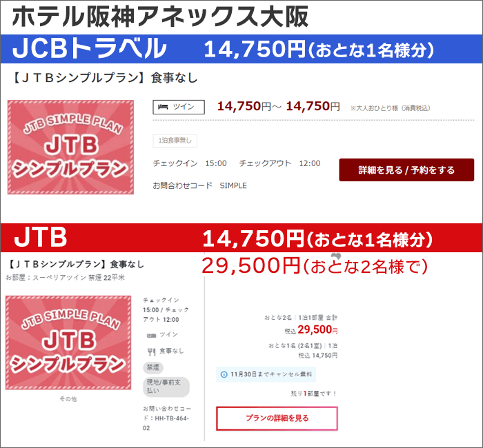 ホテル阪神アネックス大阪「JCBトラベル」「JTB」それぞれのプラン内容・金額
