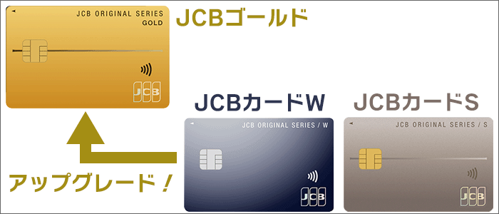 JCBカードW･JCBカードSどちらも、JCBゴールドにアップグレード可能。