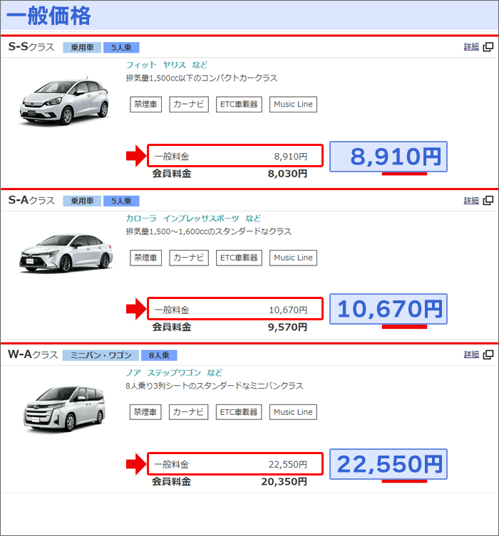 ニッポンレンタカー：会員・一般価格(一例)
