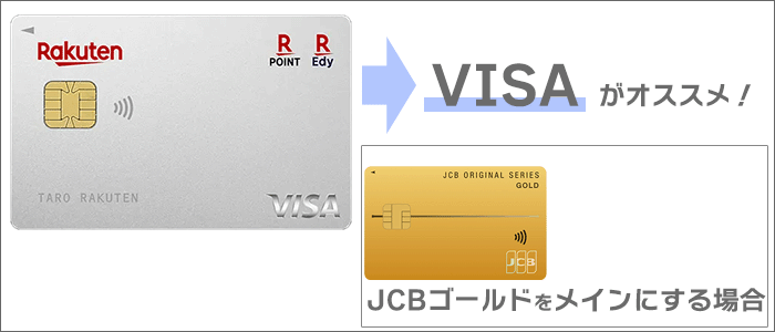 楽天カードは、「VISA」を選択するのがベター。