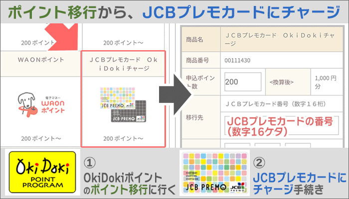 OkiDokiポイントの「ポイント移行」から、JCBプレモカードにチャージ