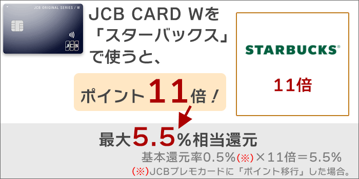 JCB CARD Wを「スターバックス」で使うと、ポイント11倍