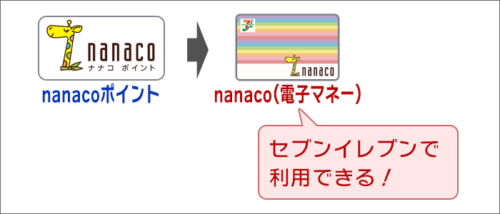 nanacoポイントをnanacoの「電子マネー」に交換