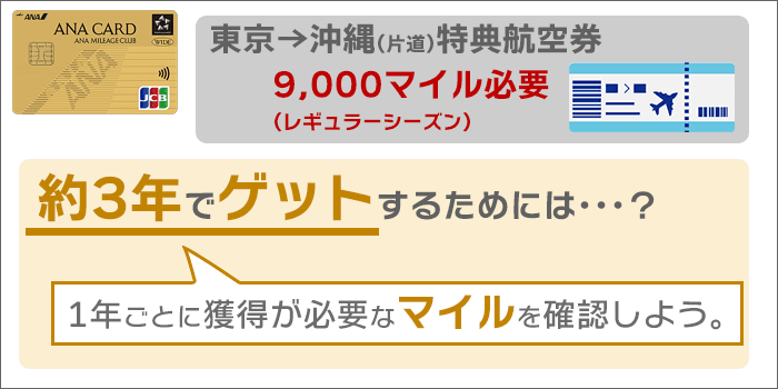 約3年で「東京→沖縄(片道)」の特典航空券をゲット。そのために必要な「1年ごとの条件」。