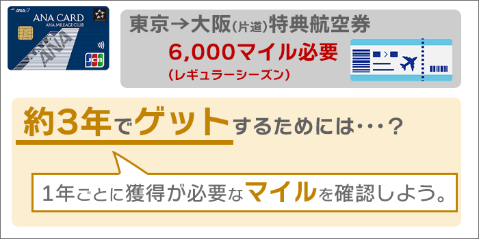 約3年で「東京→大阪(片道)」の特典航空券をゲット。そのために必要な「1年ごとの条件」。