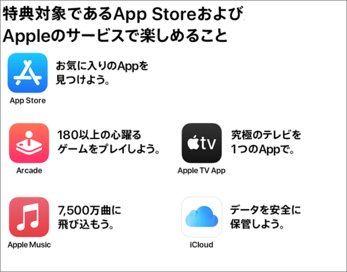 「App Store」「Apple Music」「iCloud」利用料などが、ポイントアップ対象。