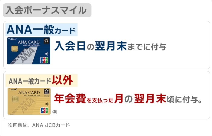 ANAカード、入会時のボーナスマイル付与タイミング