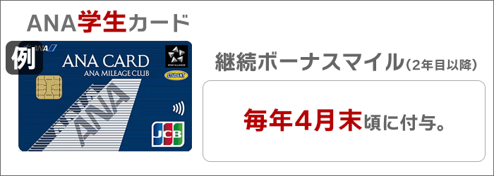 学生カードは、付与時期が異なる。(毎年4月末に付与)