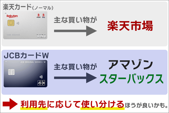 両者のカードを使い分けるのが良いかもしれない。