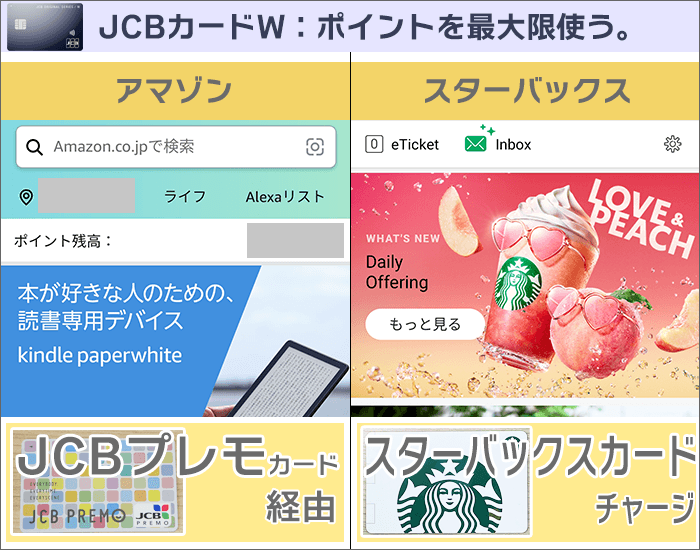 一工夫すると、アマゾン・スタバにて、ポイントを最大限使うことができる