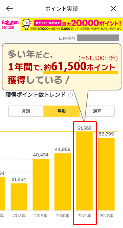 楽天ポイント獲得状況(年別)