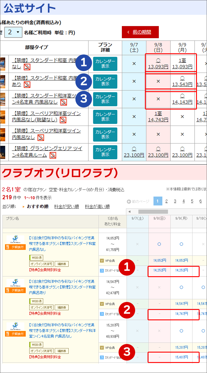 価格比較(湯快リゾート・白浜御苑)リロクラブ・公式サイト