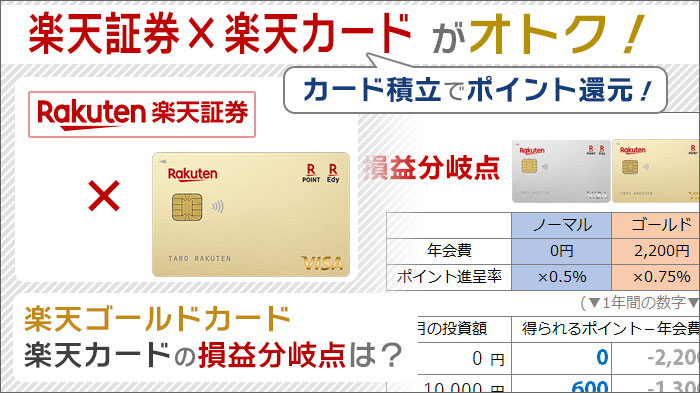 楽天証券でクレカ積立。楽天ゴールドカードを使う場合、楽天カードとの損益分岐点は？クレカ積立のやり方もご紹介。