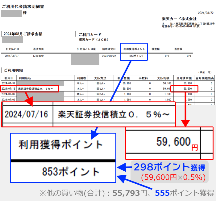 楽天証券で、楽天カードクレジット決済したときの明細