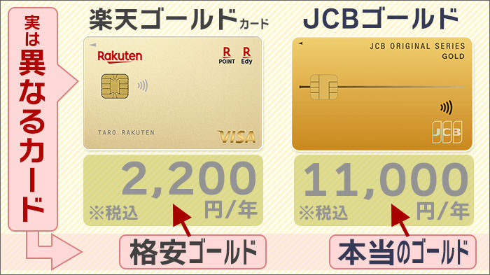 楽天ゴールドカード・JCBゴールドを比較。楽天は格安ゴールドカード・JCBは本当のゴールドカード。