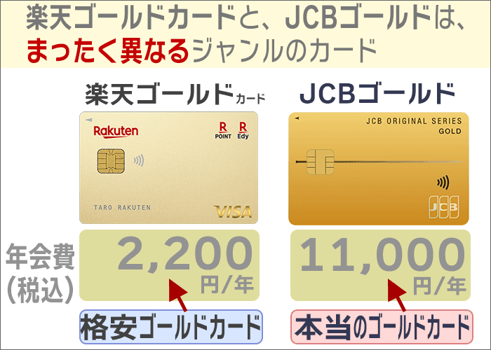 楽天ゴールドカードと、JCBゴールドは、まったく異なるジャンルのカード。