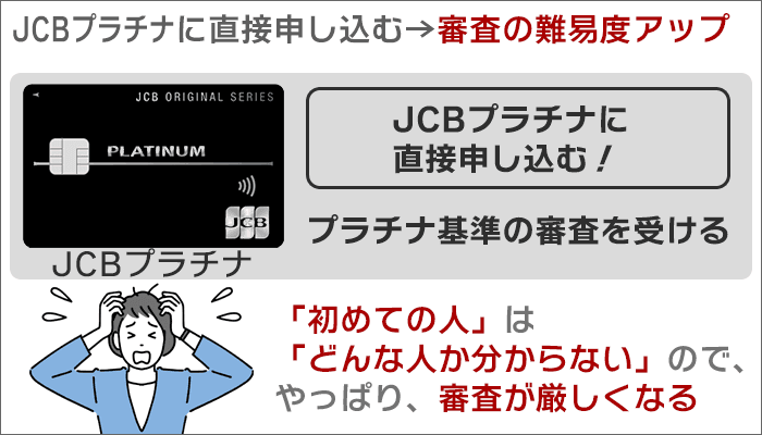 JCBプラチナは、「直接申し込み」をすることが出来るが･･･。