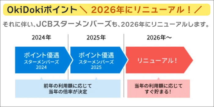 OkiDokiポイント・JCBスターメンバーズ、2026年にリニューアル！