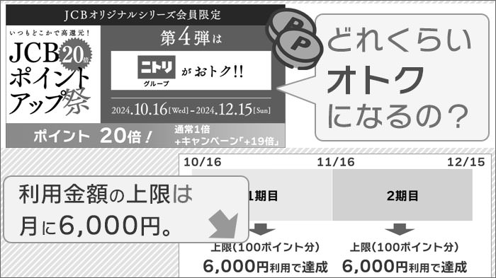 JCBポイントアップ祭2024(第4弾)