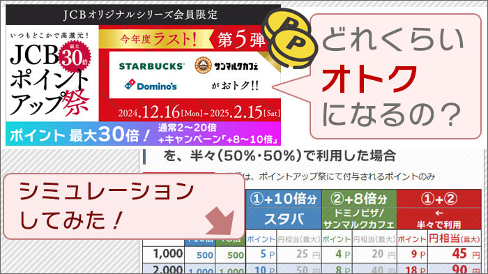 JCBポイントアップ祭2024(第5弾)。どのくらいオトクになる？シミュレーションしてみた！