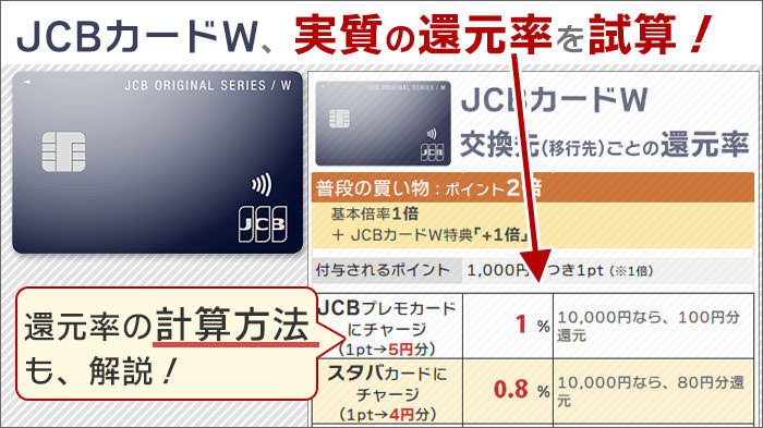 JCBカードWの還元率を計算。実質の還元率をエクセルでシミュレーションしてみた。