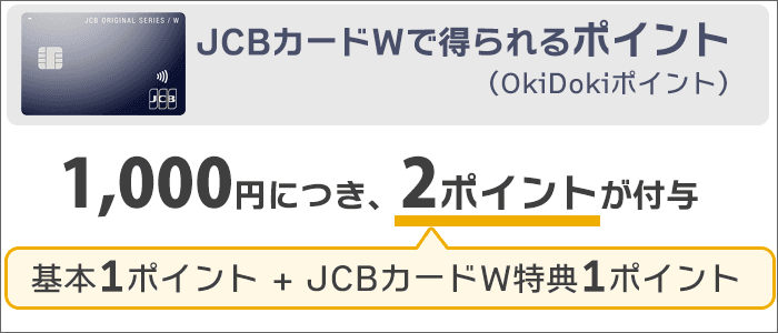 1,000円につき、2ポイント付与される