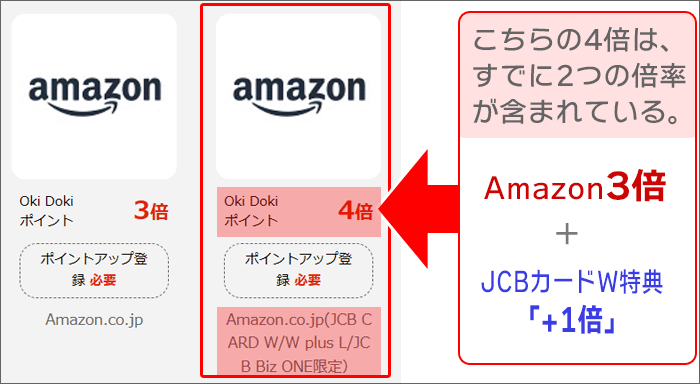 JCBカードW、Amazonの4倍は、JCBカードW特典が含まれた倍率