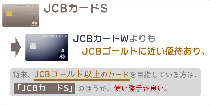 JCBカードS：WよりもJCBゴールドに近い優待となっている。