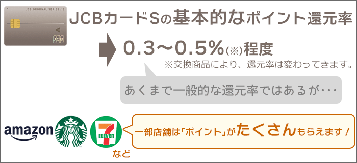 JCBカードS：基本的なポイント還元率は、低い。