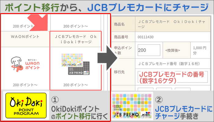 OkiDokiポイントの「ポイント移行」から、JCBプレモカードにチャージ①