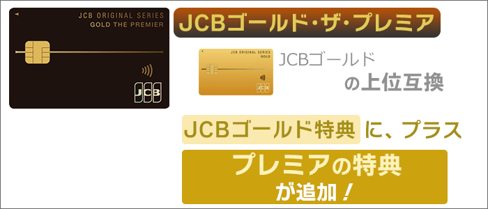 「JCBゴールド・ザ・プレミア」は、JCBゴールドの特典に「プラスの特典」が加わる！