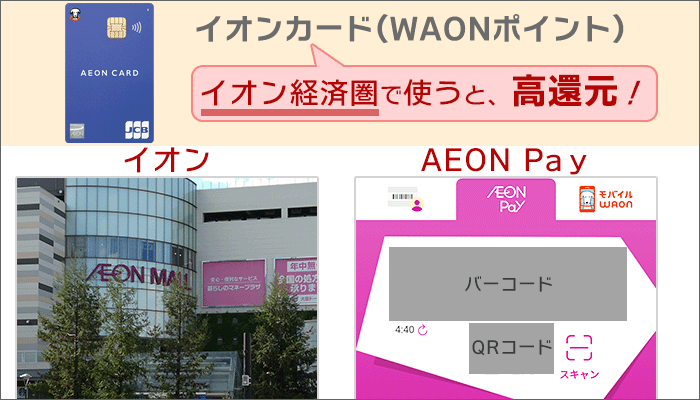 「WAONポイント」は、イオンやAEON Payが使えるお店で使うと、「高還元」で活用できる。