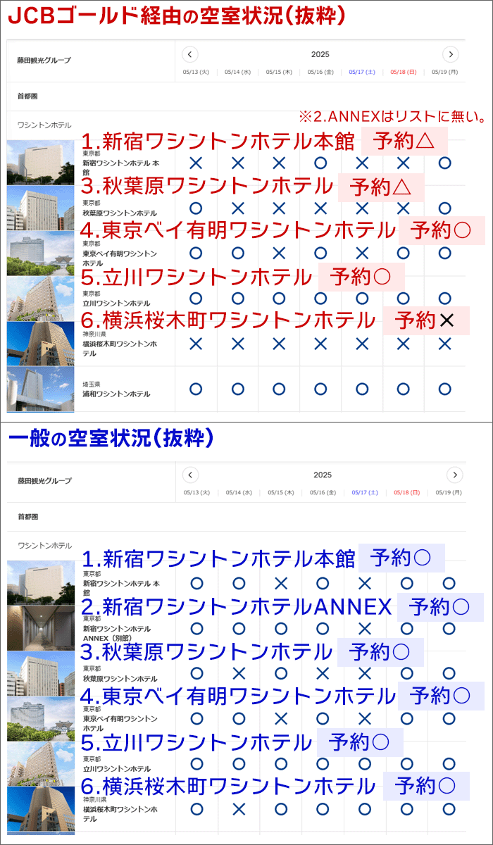 ワシントンホテル「JCBゴールド経由」と「一般」空室状況の比較(1)