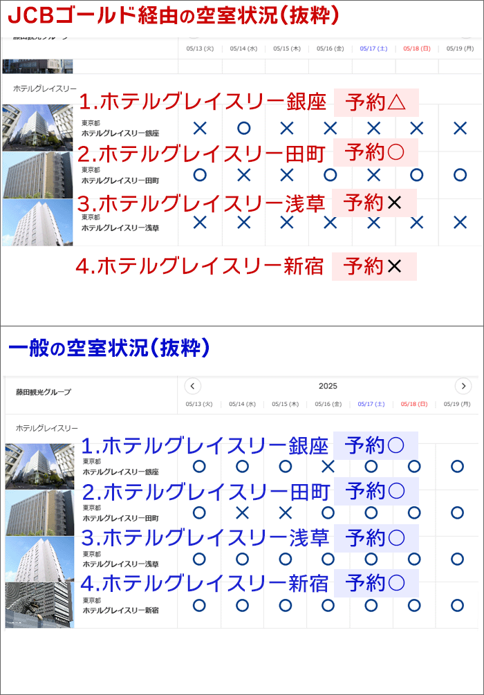ワシントンホテル「JCBゴールド経由」と「一般」空室状況の比較(2)
