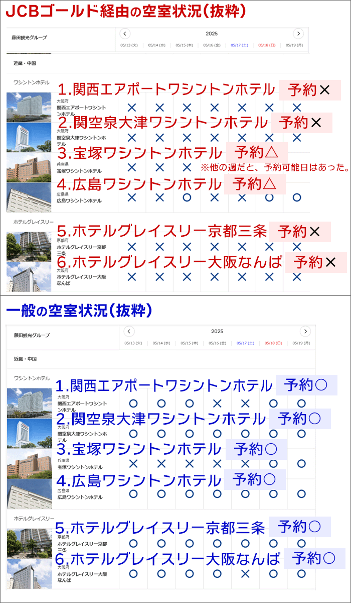 ワシントンホテル「JCBゴールド経由」と「一般」空室状況の比較(3)