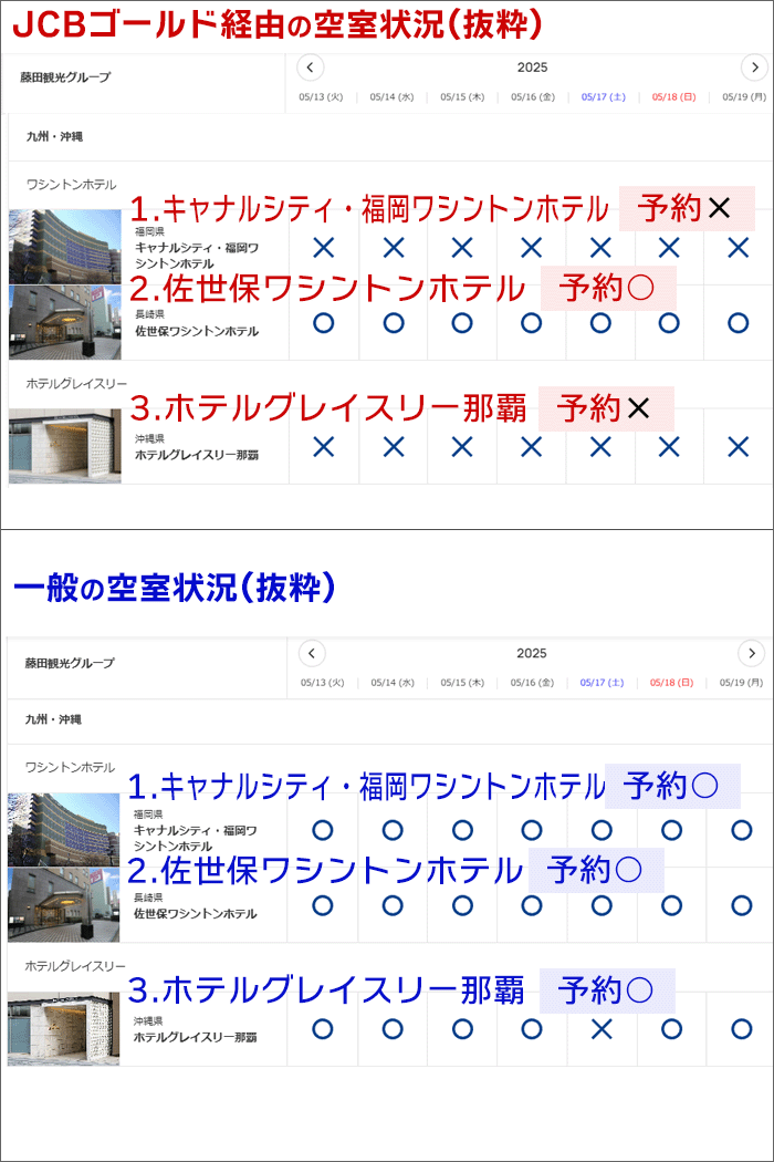 ワシントンホテル「JCBゴールド経由」と「一般」空室状況の比較(4)