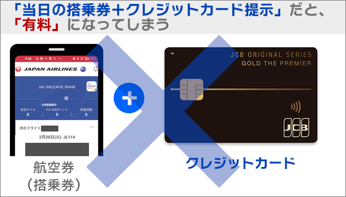 注意点:「当日の搭乗券+JCBカード提示」だと、有料になる。