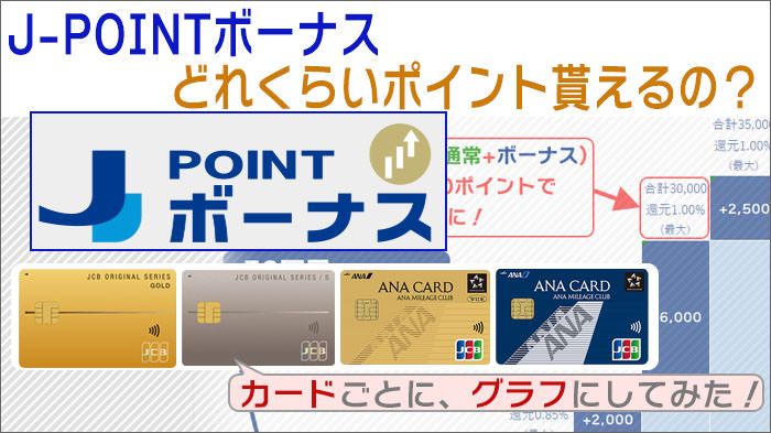 J-POINTボーナス、JCBゴールド・JCBカードS・ANA JCBカード・JCBカードW どれくらいポイント貰えるの?