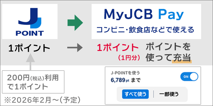 MyJCB Payに、「J-POINT・1ポイント→1円」で利用することが可能に。