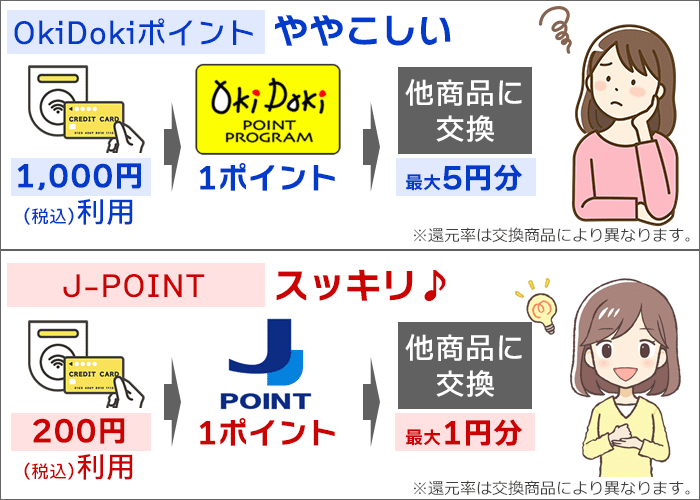 J-POINT:いくら使えば、何円分のポイントを獲得できるのかが分かりやすくなった