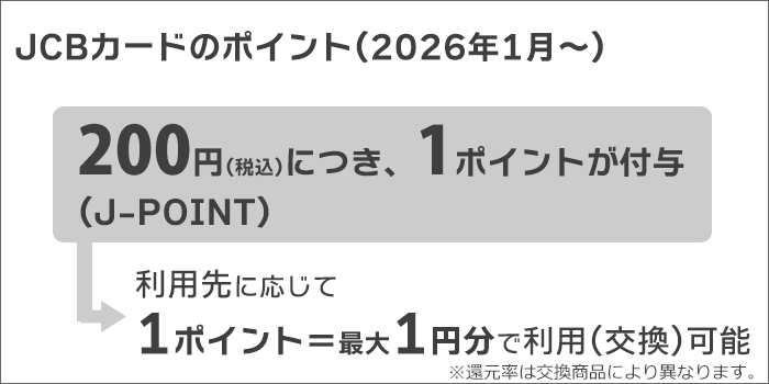 J-POINT:200円(税込)につき1ポイント付与。