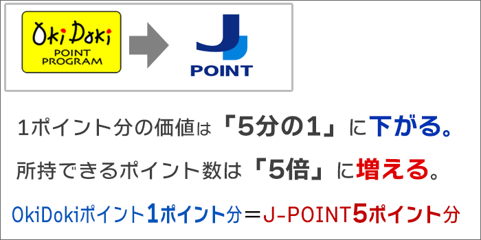 J-POINT:1ポイント分の価値は「1/5」。所持できるポイント数は「5倍」