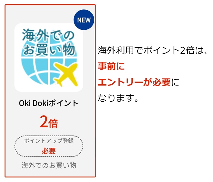 海外利用でポイント2倍は、事前にエントリーが必要に。