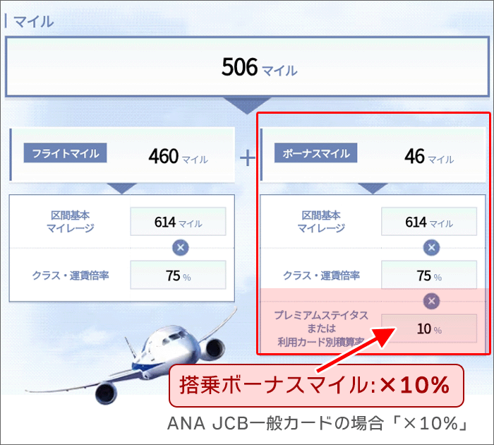 ANAカードで決済:搭乗ボーナスマイルもらえる