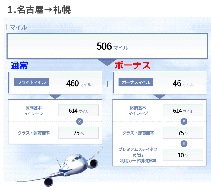シミュレーション結果・行き