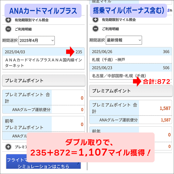 「ダブル取り」で多くのマイルを獲得。